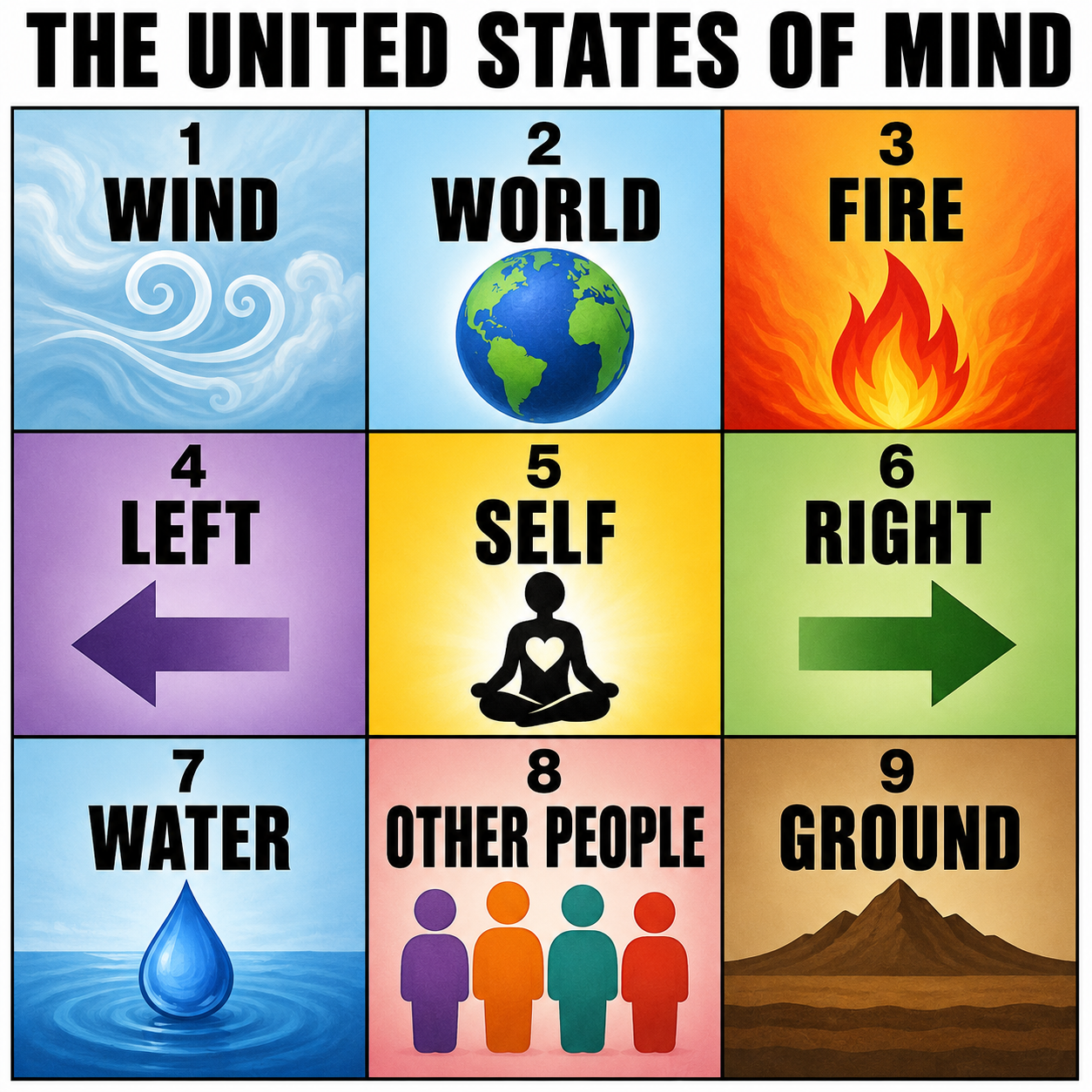 Map of the nine states of mind